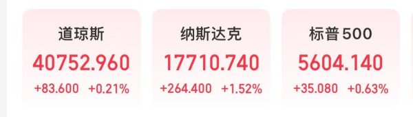 配资炒股官方 微软市值一夜涨超1.6万亿元！业绩超预期，苹果盘后却跌超4%，什么情况？公司宣布：最高回购1000亿美元股票